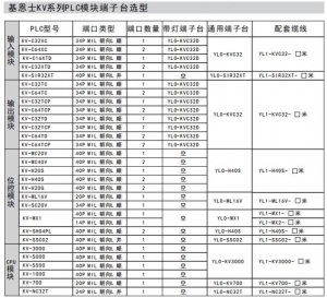 牡丹江KEYENCE基恩士PLC模块端子台选型