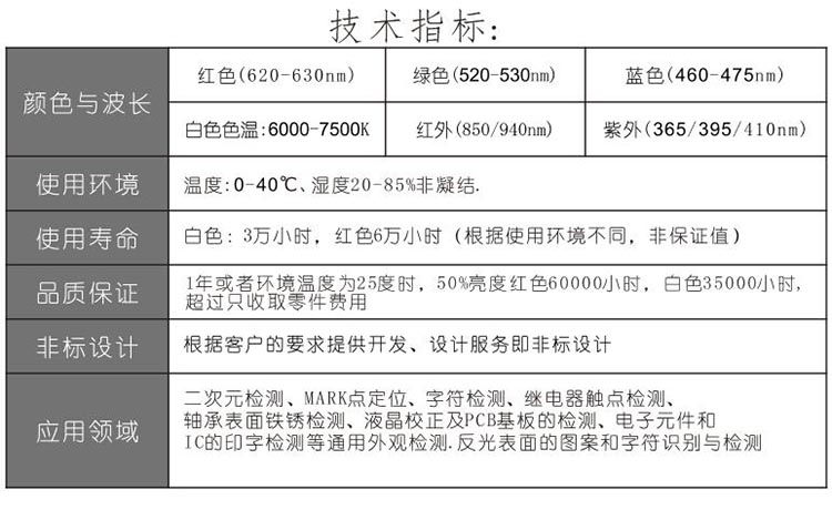 技术指标