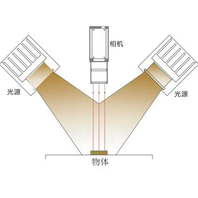 FH-BL35025条形光源