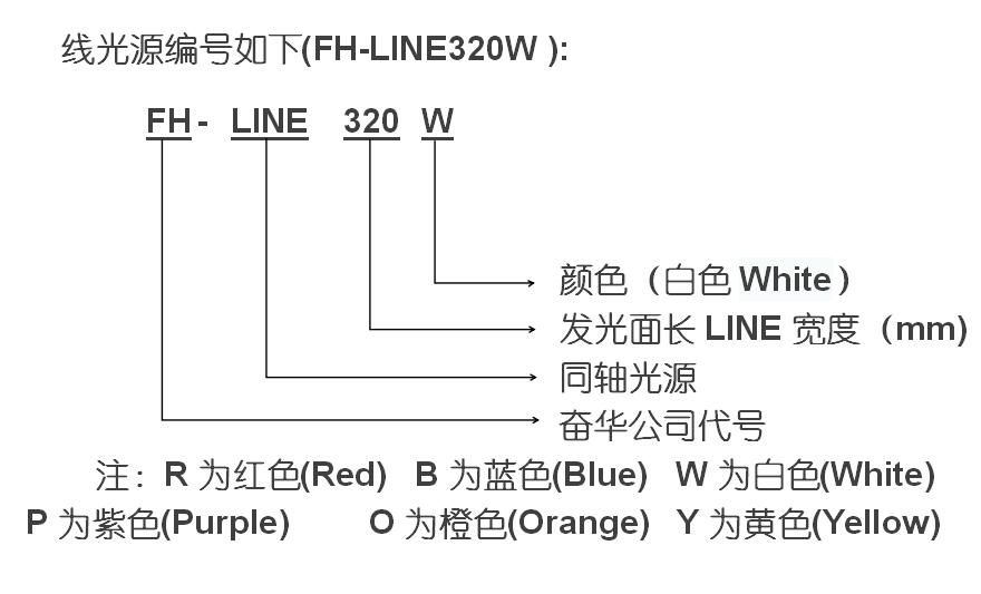 线光源