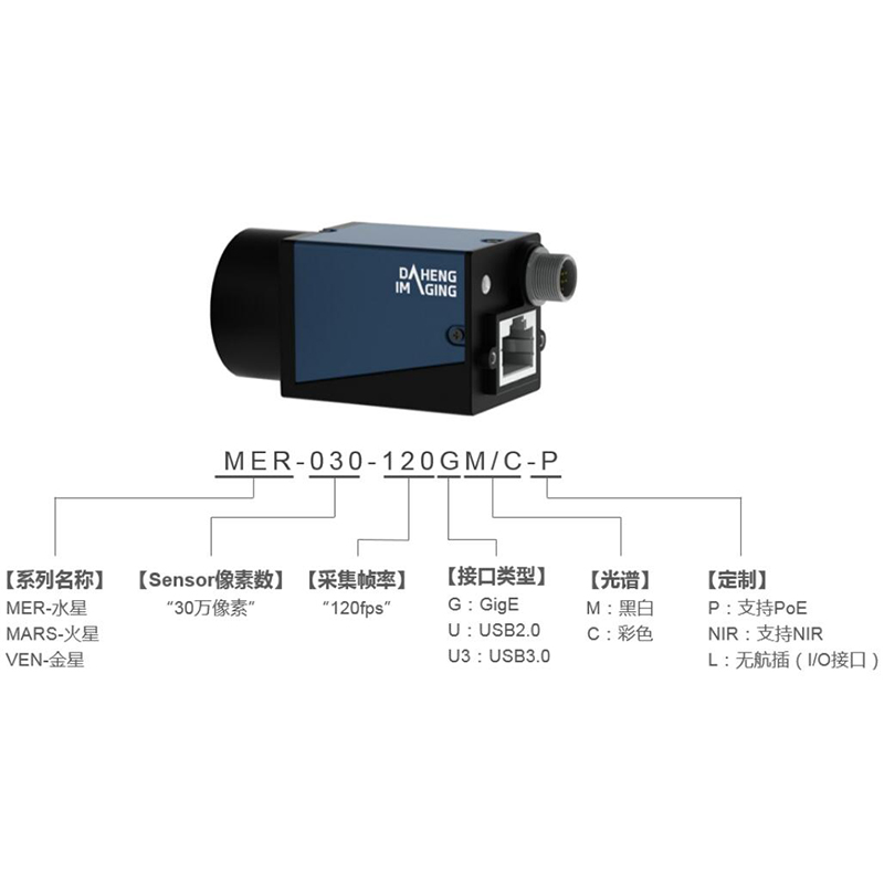 MER-051-120GM/C价格