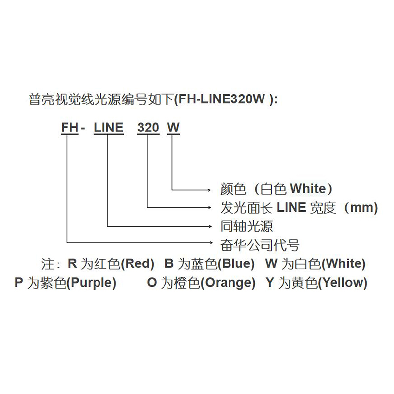 视觉线光源编号