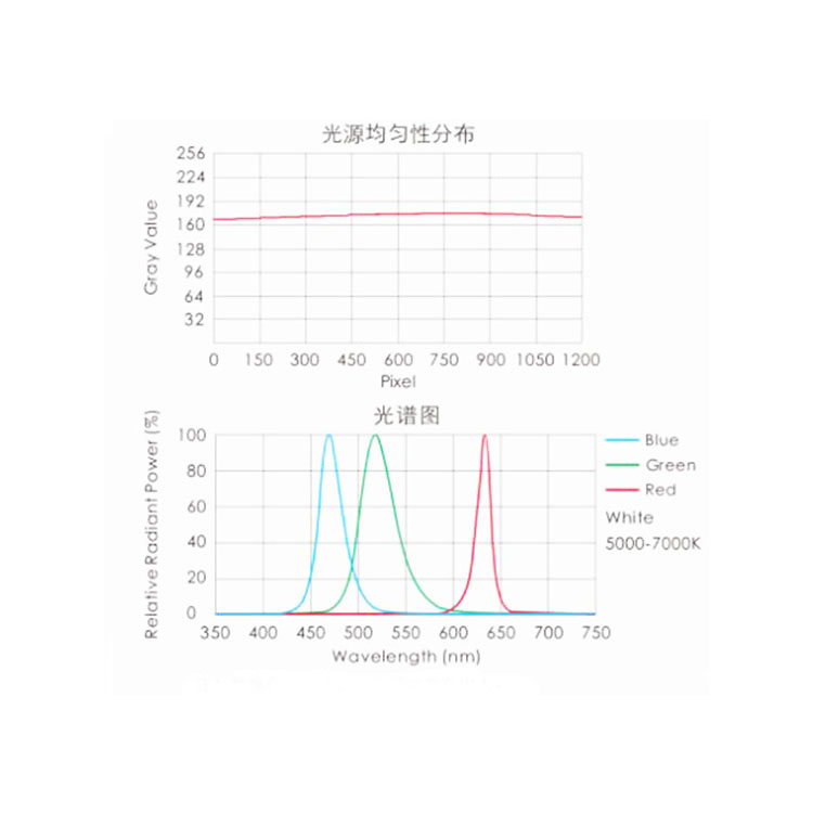 60W点光源