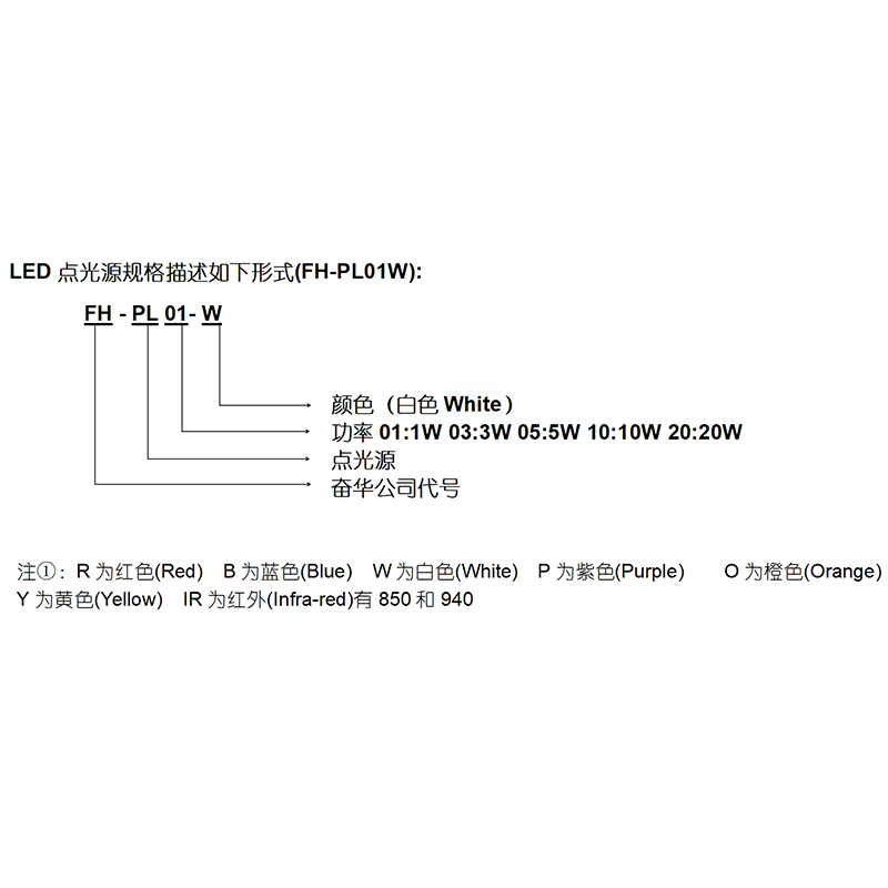 10W点光源