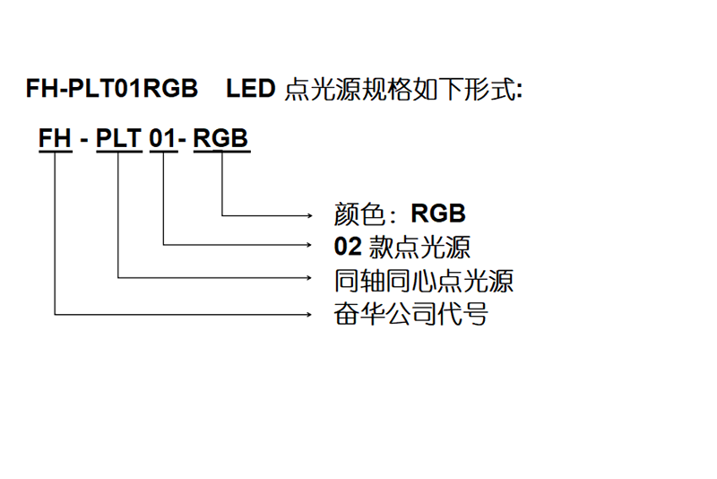 平行点光源