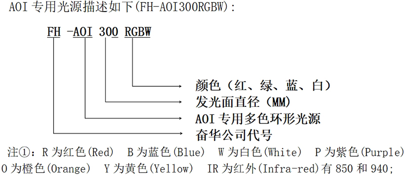 FH-AOI300RGBW价格