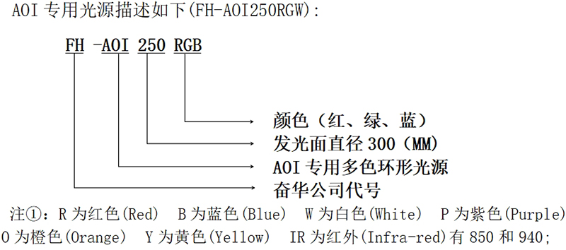 FH-AOI250RGBW价格